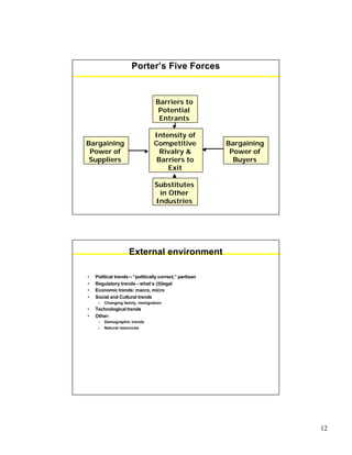 12
Porter’s Five Forces
Bargaining
Power of
Suppliers
Bargaining
Power of
Buyers
Intensity of
Competitive
Rivalry &
Barriers to
Exit
Barriers to
Potential
Entrants
Substitutes
in Other
Industries
External environment
• Political trends-- “politically correct,” partisan
• Regulatory trends – what’s (il)legal
• Economic trends: macro, micro
• Social and Cultural trends
– Changing family, immigration
• Technological trends
• Other:
– Demographic trends
– Natural resources
 