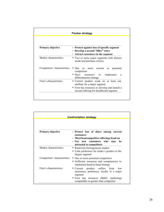 26
Flanker strategy
Primary objective • Protect against loss of specific segment
• Develop a second “filler” entry
• Attract customers in the segment
Market characteristics • Two or more major segments with distinct
needs and purchase criteria
Competitors’ characteristics • One or more current or potential
competitors
• Have resources to implement a
differentiation strategy
Firm’s characteristics • Current product weak on at least one
attribute for a major segment
• Firm has resources to develop and launch a
second offering for disaffected segment
Confrontation strategy
Primary objective • Protect loss of share among current
customers
• Meet/beatcompetitive offerings head-on
• Get new customers who may be
attracted to competitors
Market characteristics • Relatively homogeneous market
• Little preference for leader’s product in the
largest segment
Competitors’ characteristics • One or more potential competitors
• Sufficient resources and competencies to
implement head-to-head strategy
Firm’s characteristics • Current product suffers from low
awareness, preference, loyalty in a major
segment
• Firm has resources (R&D, marketing)
comparable or greater than competitor
 