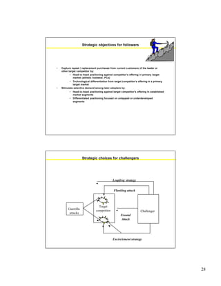 28
Strategic objectives for followers
• Capture repeat / replacement purchases from current customers of the leader or
other target competitor by:
• Head-to-head positioning against competitor’s offering in primary target
market (athletic footwear, PCs)
• Technological differentiation from target competitor’s offering in a primary
target market
• Stimulate selective demand among later adopters by:
• Head-to-head positioning against target competitor’s offering in established
market segments
• Differentiated positioning focused on untapped or underdeveloped
segments
Strategic choices for challengers
Target
competitor Challenger
Flanking attack
Frontal
Attack
Leapfrog strategy
Encirclement strategy
Guerrilla
attacks
 