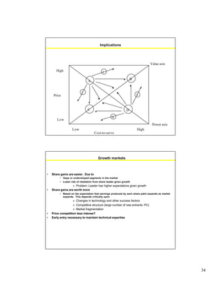 34
Implications
High
Price
Low
Low
Cost-to-serve
High
C
B
D
A
Value axis
Power axis
1
2
4
3
Growth markets
• Share gains are easier. Due to
• Gaps or undeveloped segments in the market
• Lower risk of retaliation from share leader given growth
» Problem: Leader has higher expectations given growth
• Share gains are worth more
• Based on the expectation that earnings produced by each share point expands as market
expands. This depends critically upon
» Changes in technology and other success factors
» Competitive structure (large number of new entrants: PC)
» Market fragmentation
• Price competition less intense?
• Early entry necessary to maintain technical expertise
 