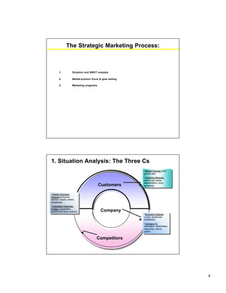 4
The Strategic Marketing Process:
1. Situation and SWOT analysis
2. Market-product focus & goal setting
3. Marketing programs
1. Situation Analysis: The Three Cs
Company
Customers
Competitors
•Market Potential (size,
growth rate)
•Customer Behavior
(wants and needs,
segmentation, price
sensitivity)
•Market Potential (size,
growth rate)
•Customer Behavior
(wants and needs,
segmentation, price
sensitivity)
•Industry Structure
Analysis (entry/exit
barriers, buyers, sellers,
substitutes)
•Competitor Response
Profiles (capabilities,
current and future actions)
•Industry Structure
Analysis (entry/exit
barriers, buyers, sellers,
substitutes)
•Competitor Response
Profiles (capabilities,
current and future actions)
•Economic Analysis
(costs, break-even,
profitability)
•Company Fit
(strengths, weaknesses,
resources, culture,
goals)
•Economic Analysis
(costs, break-even,
profitability)
•Company Fit
(strengths, weaknesses,
resources, culture,
goals)
 