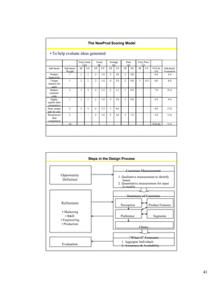 41
The NewProd Scoring Model
Very Good
(10)
Good
(8)
Average
(6)
Poor
(4)
Very Poor
(2)
Sub-factor Sub-factor
Weight
EP EV EP EV EP EV EP EV EP EV TOTAL
EV
Sub-factor
Evaluation
Product
Superiority
1 .1 1 .2 1.6 .5 3.0 .2 0.8 - - 6.4 6.4
Unique
features for
users
1 .1 1 .2 1.6 .4 2.4 .2 0.8 .1 0.2 6.0 6.0
Reduce
customer
costs
3 .3 3 .4 3.2 .2 1.2 .1 0.4 - - 7.8 23.4
Higher
quality than
competitors
1 .1 1 .2 1.6 .5 3.0 .2 0.8 - - 6.4 6.4
Does unique
task for user
2 .5 5 .4 3.2 .1 0.6 - - - - 8.8 17.6
Priced lower
than
competition
2 - - .2 1.6 .5 3.0 .3 1.2 - - 5.8 11.6
10 TOTAL 71.4
• To help evaluate ideas generated
Steps in the Design Process
Opportunity
Definition
Refinement
• Marketing
• R&D
• Engineering
• Production
Evaluation
Customer Measurement
1. Qualitative measurement to identify
issues
2. Quantitative measurement for input
to models
Summary of Customer
Perception
Segments
Product Features
Preference
Choice
“What-if” Forecasts
1. Aggregate Individuals
2. Awareness & Availability
 