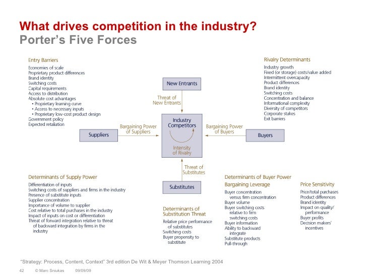 Strategy 090706132815 Phpapp01