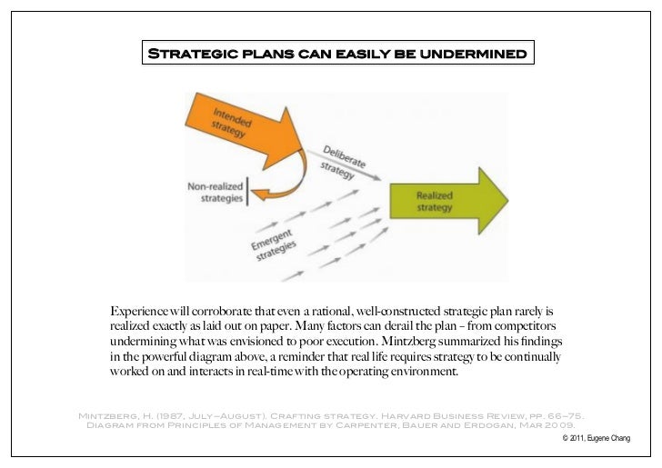 crafting strategy mintzberg summary crafting strategy mintzberg summary