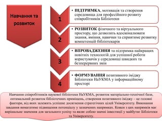 1
• ПІДТРИМКА, мотивація та створення
середовища для професійного розвиту
співробітників Бібліотеки
2
• РОЗВИТОК фізичного та віртуального
простору, що дозволить вдосконалювати
знання, вміння, навички та сприятиме розвитку
компетенцій бібліотекарів
3
• ВПРОВАДЖЕННЯ та підтримка найкращих
новітніх технологій для успішної роботи
користувачів у середовищі швидких та
безперервних змін
4
• ФОРМУВАННЯ позитивного іміджу
Бібліотеки НаУКМА у інформаційному
просторі
Навчання співробітників наукової бібліотеки НаУКМА, розвиток матеріально-технічної бази,
оптимальний розвиток бібліотечних приміщень, створення позитивного іміджу – це головні
фактори, від яких залежить успішне досягнення стратегічних цілей Університету. Виконання
завдання вимагатиме підвищення потенціалу у зазначених напрямках. Кожен з цих напрямків має
вирішальне значення для загального успіху та являє собою значні інвестиції у майбутнє Бібліотеки
та Університету.
 