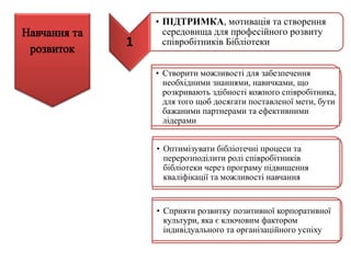 • Створити можливості для забезпечення
необхідними знаннями, навичками, що
розкривають здібності кожного співробітника,
для того щоб досягати поставленої мети, бути
бажаними партнерами та ефективними
лідерами
1
• ПІДТРИМКА, мотивація та створення
середовища для професійного розвиту
співробітників Бібліотеки
• Оптимізувати бібліотечні процеси та
перерозподілити ролі співробітників
бібліотеки через програму підвищення
кваліфікації та можливості навчання
• Сприяти розвитку позитивної корпоративної
культури, яка є ключовим фактором
індивідуального та організаційного успіху
 