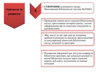 • Проведення оцінки якості надання бібліотечних
послуг, орієнтованих на користувачів, з метою
інформування про їх подальше планування та
вдосконалення
• Збір, аналіз та звіт про дані на підтримку
прийняття рішення по якісному представленню
та популяризації цінностей бібліотечних
послуг, колекцій та просторів
• Поширення інформації про доступні комфортні
бібліотечні простори, про унікальні колекції та
якісні бібліотечні послуги через соціальні
мережі, веб-сайти, оголошення та іншими
методами
4
• СТВОРЕННЯ позитивного іміджу
Могилянської бібліотеки як частини НаУКМА
 