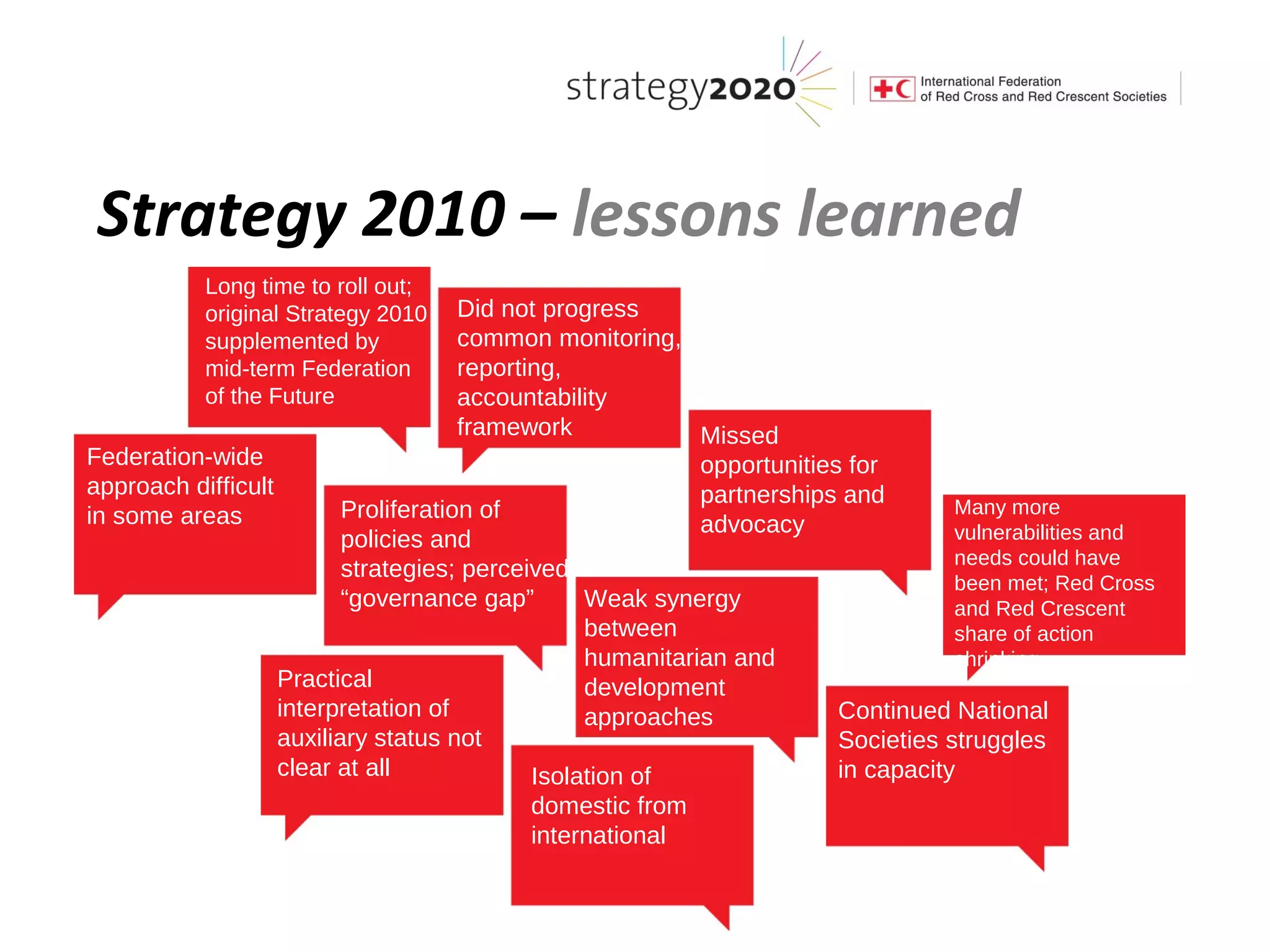 Strategy 2010 – lessons learned
           Long time to roll out;
           original Strategy 2010     Did not progress
           supplemented by            common monitoring,
           mid-term Federation        reporting,
           of the Future              accountability
                                      framework             Missed
Federation-wide                                             opportunities for
approach difficult                                          partnerships and
in some areas             Proliferation of                                          Many more
                                                            advocacy                vulnerabilities and
                          policies and
                                                                                    needs could have
                          strategies; perceived
                                                                                    been met; Red Cross
                          “governance gap”        Weak synergy                      and Red Crescent
                                                  between                           share of action
                                                  humanitarian and                  shrinking
                   Practical                      development
                   interpretation of              approaches             Continued National
                   auxiliary status not                                  Societies struggles
                   clear at all              Isolation of                in capacity
                                             domestic from
                                             international
 