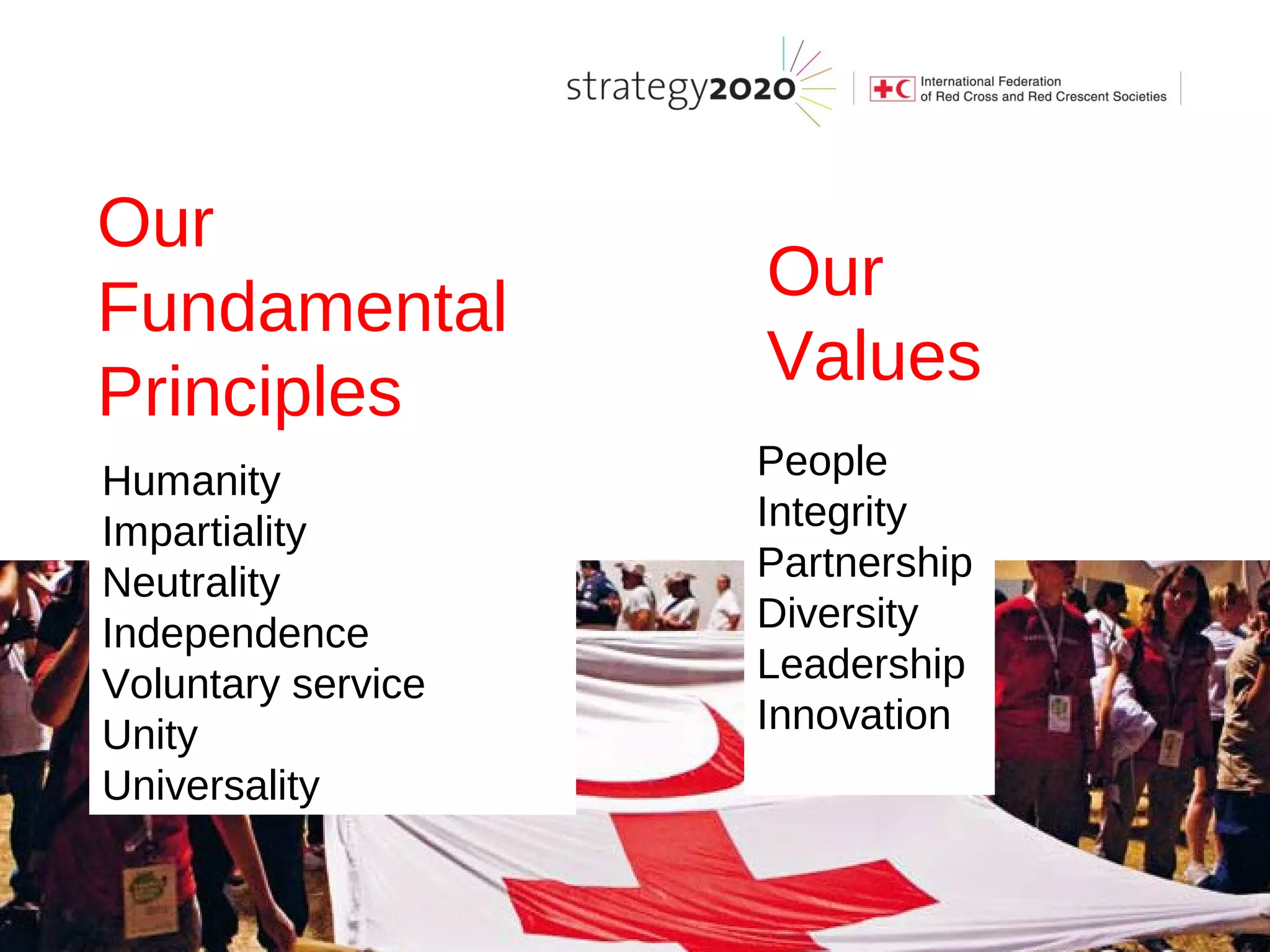 Our
                    Our
Fundamental
                    Values
Principles
Humanity            People
Impartiality        Integrity
Neutrality          Partnership
Independence        Diversity
Voluntary service   Leadership
Unity               Innovation
Universality
 