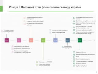 Розділ І. Поточний стан фінансового сектору України
3
 