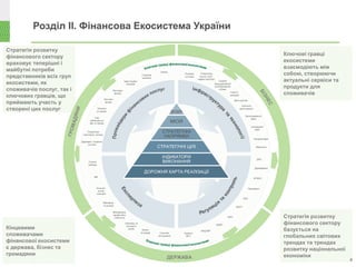 Стратегія розвитку
фінансового сектору
враховує теперішні і
майбутні потреби
представників всіх груп
екосистеми, як
споживачів послуг, так і
ключових гравців, що
приймають участь у
створені цих послуг
Розділ ІІ. Фінансова Екосистема України
4
ДЕРЖАВА
Кінцевими
споживачами
фінансової екосистеми
є держава, бізнес та
громадяни
Ключові гравці
екосистеми
взаємодіють між
собою, створюючи
актуальні сервіси та
продукти для
споживачів
Стратегія розвитку
фінансового сектору
базується на
глобальних світових
трендах та трендах
розвитку національної
економіки
ВІЗІЯ
МІСІЯ
СТРАТЕГІЧНІ
НАПРЯМКИ
СТРАТЕГІЧНІ ЦІЛІ
ІНДИКАТОРИ
ВИКОНАННЯ
ДОРОЖНЯ КАРТА РЕАЛІЗАЦІЇ
4
 