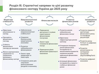Розділ ІІІ. Стратегічні напрями та цілі розвитку
фінансового сектору України до 2025 року
6
Розвиток ринків
небанківських
фінансових послуг
Ефективна
інфраструктура ринків
капіталу
Створення ліквідних
ринків фінансових
інструментів та
механізмів/інструментів
зниження ризиків
здійснення фінансових
операцій
Інтеграція фінансових
інструментів у гривні в
глобальні фінансові
ринки
Розвиток відкритої
архітектури
фінансового ринку
та платформ
регуляторів
Розвиток ринку
FinTech та цифрових
технологій
Розвиток
регуляторних та
наглядових
технологій
(SupTech&RegTech)
Розвиток цифрової
економіки
Підвищення
доступності та рівня
користування
фінансовими
послугами
Захист прав
споживачів фінансових
послуг
Підвищення рівня
фінансової грамотності
населення
Забезпечення
макроекономічної
стабільності
Сприяння
банківському
кредитуванню
економіки
Розвиток
небанківського
фінансування
Захист прав
кредиторів та
інвесторів
Створення умов для
залучення
довгострокових
ресурсів в економіку
Ефективне
регулювання та
нагляд
Прозорість
фінансового
сектору
Стійкість
фінансового
сектору до викликів
Якісне корпоративне
управління та
управління
ризиками у
фінансовому секторі




















 