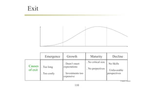 Exit
Emergence Growth Maturity Decline
Causes
of exit
. Too long
. Too costly
. Doen’t meet
expectations
. Investments too...