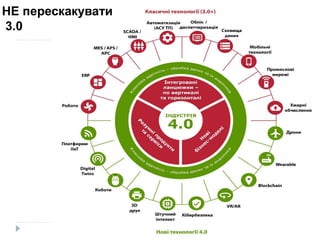 НЕ перескакувати
3.0
 