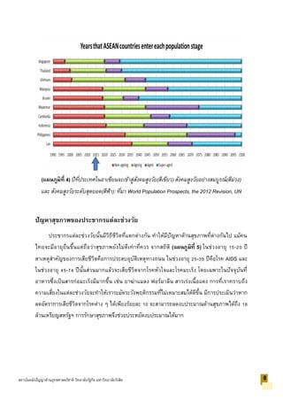 (แผนภูมิที่ 4) ปีที่ประเทศในอาเซียนจะเข้าสู่สังคมสูงวัย(สีเขียว) สังคมสูงวัยอย่างสมบูรณ์(สีม่วง)
และ สังคมสูงวัยระดับสุดยอด(สีฟ้า): ที่มา World Population Prospects, the 2012 Revision, UN
ปัญหาสุขภาพของประชากรแต่ละช่วงวัย
ประชากรแต่ละช่วงวัยนั้นมีวิถีชีวิตที่แตกต่างกัน ทาให้มีปัญหาด้านสุขภาพที่ต่างกันไป แม้คน
ไทยจะมีอายุยืนขึ้นแต่ถือว่าสุขภาพยังไม่ดีเท่าที่ควร จากสถิติ (แผนภูมิที่ 5) ในช่วงอายุ 15-20 ปี
สาเหตุสาคัญของการเสียชีวิตคือการประสบอุบัติเหตุทางถนน ในช่วงอายุ 25-39 ปีคือโรค AIDS และ
ในช่วงอายุ 45-74 ปีนั้นส่วนมากแล้วจะเสียชีวิตจากโรคหัวใจและโรคมะเร็ง โดยเฉพาะในปัจจุบันที่
อาหารซึ่งเป็นสารก่อมะเร็งมีมากขึ้น เช่น ยาฆ่าแมลง ฟอร์มาลีน สารเร่งเนื้อแดง การที่เราทราบถึง
ความเสี่ยงในแต่ละช่วงวัยจะทาให้เราระมัดระวังพฤติกรรมที่ไม่เหมาะสมได้ดีขึ้น มีการประเมินว่าหาก
ลดอัตราการเสียชีวิตจากโรคต่าง ๆ ได้เพียงร้อยละ 10 จะสามารถลดงบประมาณด้านสุขภาพได้ถึง 18
ล้านเหรียญสหรัฐฯ การรักษาสุขภาพจึงช่วยประหยัดงบประมาณได้มาก
8สถาบันคลังปัญญาด้านยุทธศาสตร์ชาติ วิทยาลัยรัฐกิจ มหาวิทยาลัยรังสิต
 