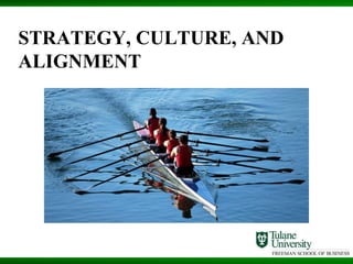STRATEGY, CULTURE, AND
ALIGNMENT
 