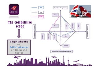Strategy analysis airline industry | PDF