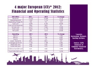 Easyjet Statistics Strategy analysis airline industry | PDF