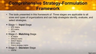 Comprehensive Strategy-Formulation
Framework
• The tools presented in this framework of Three stages are applicable to all
sizes and types of organizations and can help strategists identify, evaluate, and
select strategies.
 Stage 1 - Input Stage
• EFE Matrix
• IFE matrix
• CPM
 Stage 2 - Matching Stage
• IE Matrix
• SPACE matrix
• SWOT Matrix
• BCG matrix
• Grand strategy matrix
 Stage 3 - Decision Stage
• QSPM
 