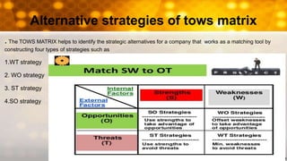 Alternative strategies of tows matrix
. The TOWS MATRIX helps to identify the strategic alternatives for a company that works as a matching tool by
constructing four types of strategies such as
1.WT strategy
2. WO strategy
3. ST strategy
4.SO strategy
 