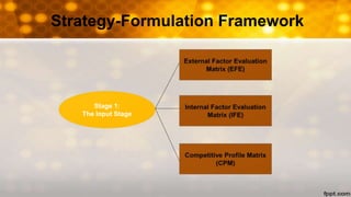 Strategy-Formulation Framework
Stage 1:
The Input Stage
 