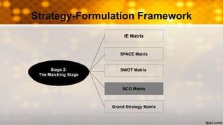 Strategy-Formulation Framework
IE Matrix
SPACE Matrix
SWOT Matrix
BCG Matrix
Grand Strategy Matrix
Stage 2:
The Matching Stage
 