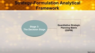 Strategy-Formulation Analytical
Framework
Stage 3:
The Decision Stage
Quantitative Strategic
Planning Matrix
(QSPM)
 