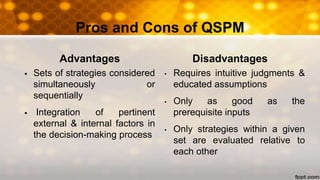 Pros and Cons of QSPM
Advantages
 Sets of strategies considered
simultaneously or
sequentially
 Integration of pertinent
external & internal factors in
the decision-making process
• Requires intuitive judgments &
educated assumptions
• Only as good as the
prerequisite inputs
• Only strategies within a given
set are evaluated relative to
each other
Disadvantages
 