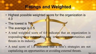 Ratings and Weighted
• Highest possible weighted score for the organization is
4.0
• The lowest is 1.0
• The average is 2.5
• A total weighted score of 4.0 indicates that an organization is
responding in a outstanding way to existing opportunities and
threats in its industry.
• A total score of 1.0 indicated that a firm’s strategies are not
capitalizing on opportunities or avoiding external threats.
 