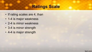 Ratings Scale
• If rating scales are 4, than
• 1-4 is major weakness
• 2-4 is minor weakness
• 3-4 is minor strength
• 4-4 is major strength
 