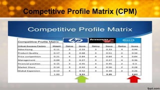 Competitive Profile Matrix (CPM)
 