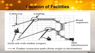 Location of Facilities
 