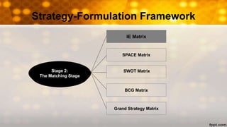 Strategy-Formulation Framework
IE Matrix
SPACE Matrix
SWOT Matrix
BCG Matrix
Grand Strategy Matrix
Stage 2:
The Matching Stage
 