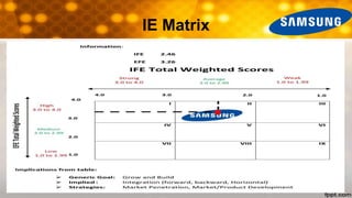 IE Matrix
 