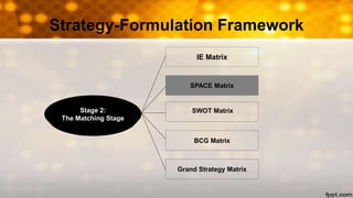 Strategy-Formulation Framework
IE Matrix
SPACE Matrix
SWOT Matrix
BCG Matrix
Grand Strategy Matrix
Stage 2:
The Matching Stage
 