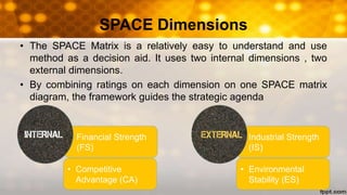 • Financial Strength
(FS)
SPACE Dimensions
• The SPACE Matrix is a relatively easy to understand and use
method as a decision aid. It uses two internal dimensions , two
external dimensions.
• By combining ratings on each dimension on one SPACE matrix
diagram, the framework guides the strategic agenda
• Competitive
Advantage (CA)
• Industrial Strength
(IS)
• Environmental
Stability (ES)
 