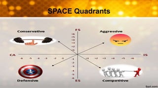 SPACE Quadrants
 