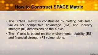 How to Construct SPACE Matrix
• The SPACE matrix is constructed by plotting calculated
values for competitive advantage (CA) and industry
strength (IS) dimensions on the X axis.
• The Y axis is based on the environmental stability (ES)
and financial strength (FS) dimensions.
 