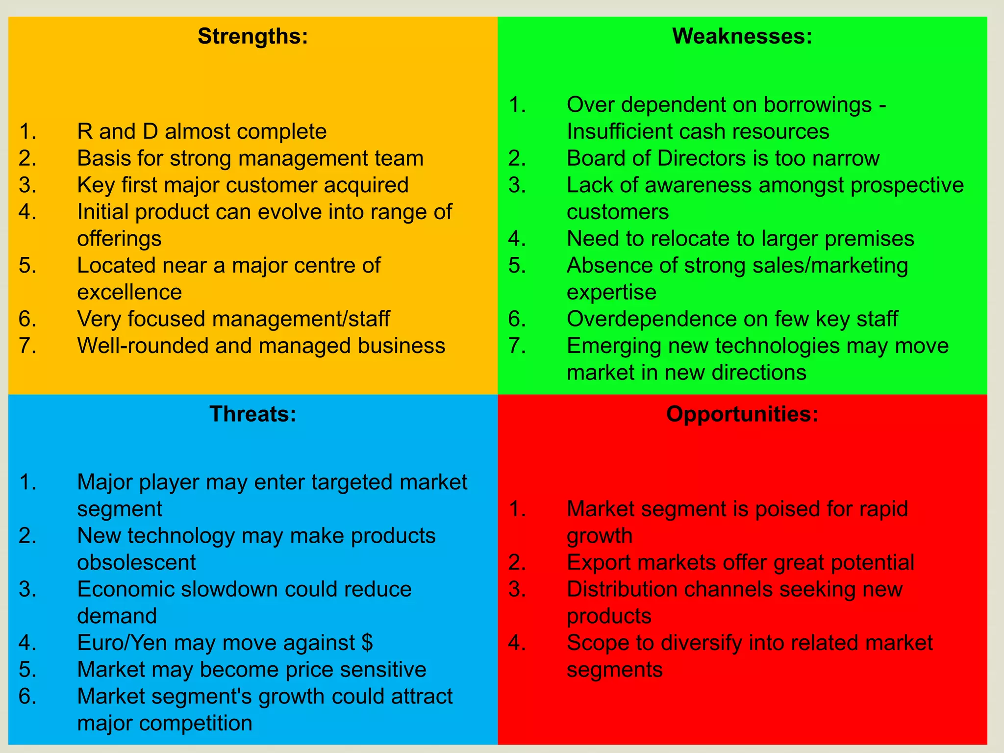 Strengths:                                    Weaknesses:


                                                1.   Over dependent on borrowings -
1.   R and D almost complete                         Insufficient cash resources
2.   Basis for strong management team           2.   Board of Directors is too narrow
3.   Key first major customer acquired          3.   Lack of awareness amongst prospective
4.   Initial product can evolve into range of        customers
     offerings                                  4.   Need to relocate to larger premises
5.   Located near a major centre of             5.   Absence of strong sales/marketing
     excellence                                      expertise
6.   Very focused management/staff              6.   Overdependence on few key staff
7.   Well-rounded and managed business          7.   Emerging new technologies may move
                                                     market in new directions
                   Threats:                                    Opportunities:


1.   Major player may enter targeted market
     segment                                    1.   Market segment is poised for rapid
2.   New technology may make products                growth
     obsolescent                                2.   Export markets offer great potential
3.   Economic slowdown could reduce             3.   Distribution channels seeking new
     demand                                          products
4.   Euro/Yen may move against $                4.   Scope to diversify into related market
5.   Market may become price sensitive               segments
6.   Market segment's growth could attract
     major competition
 