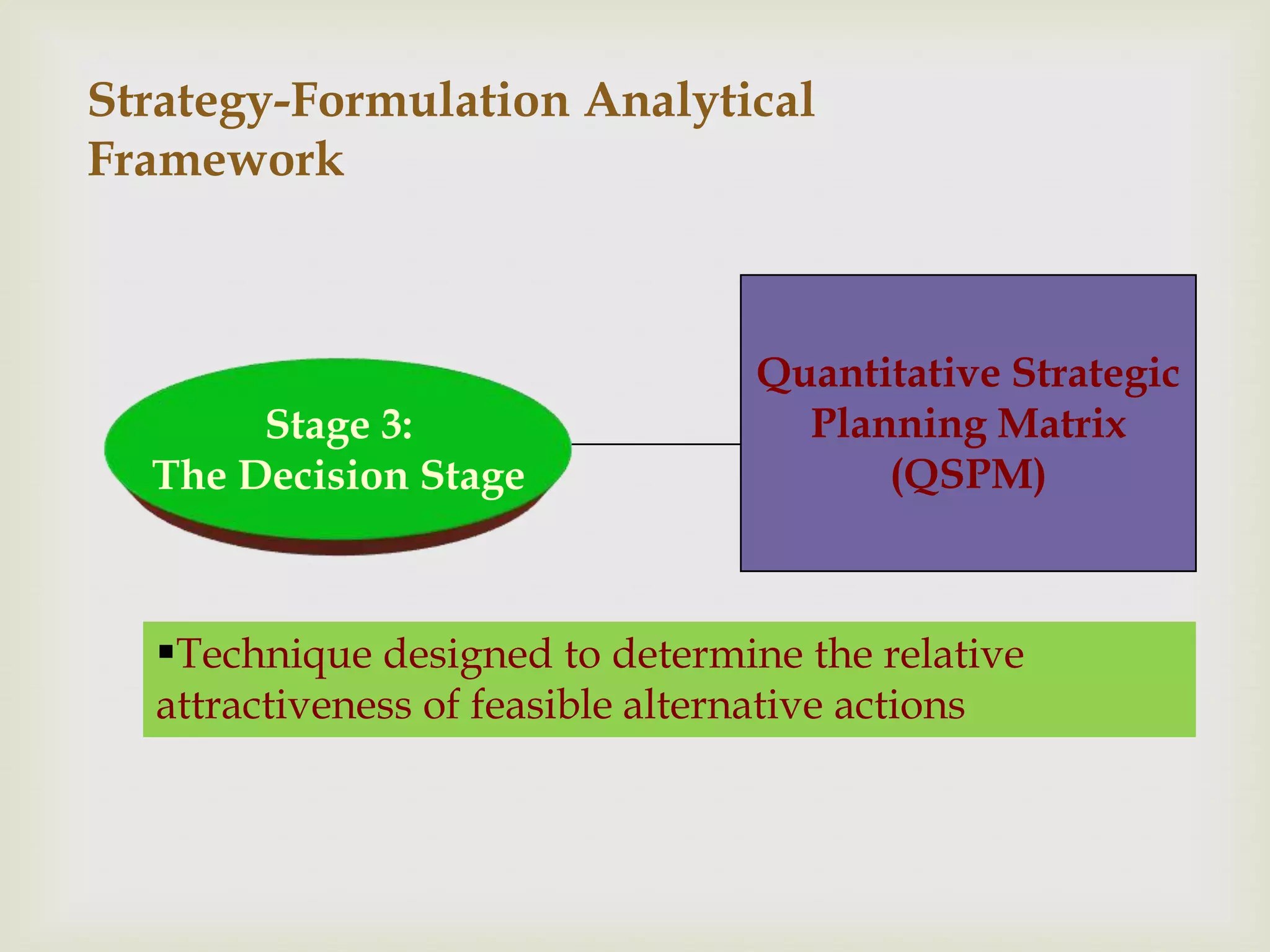 Strategy-Formulation Analytical
Framework



                                 Quantitative Strategic
       Stage 3:                    Planning Matrix
  The Decision Stage                   (QSPM)



  Technique designed to determine the relative
  attractiveness of feasible alternative actions
 