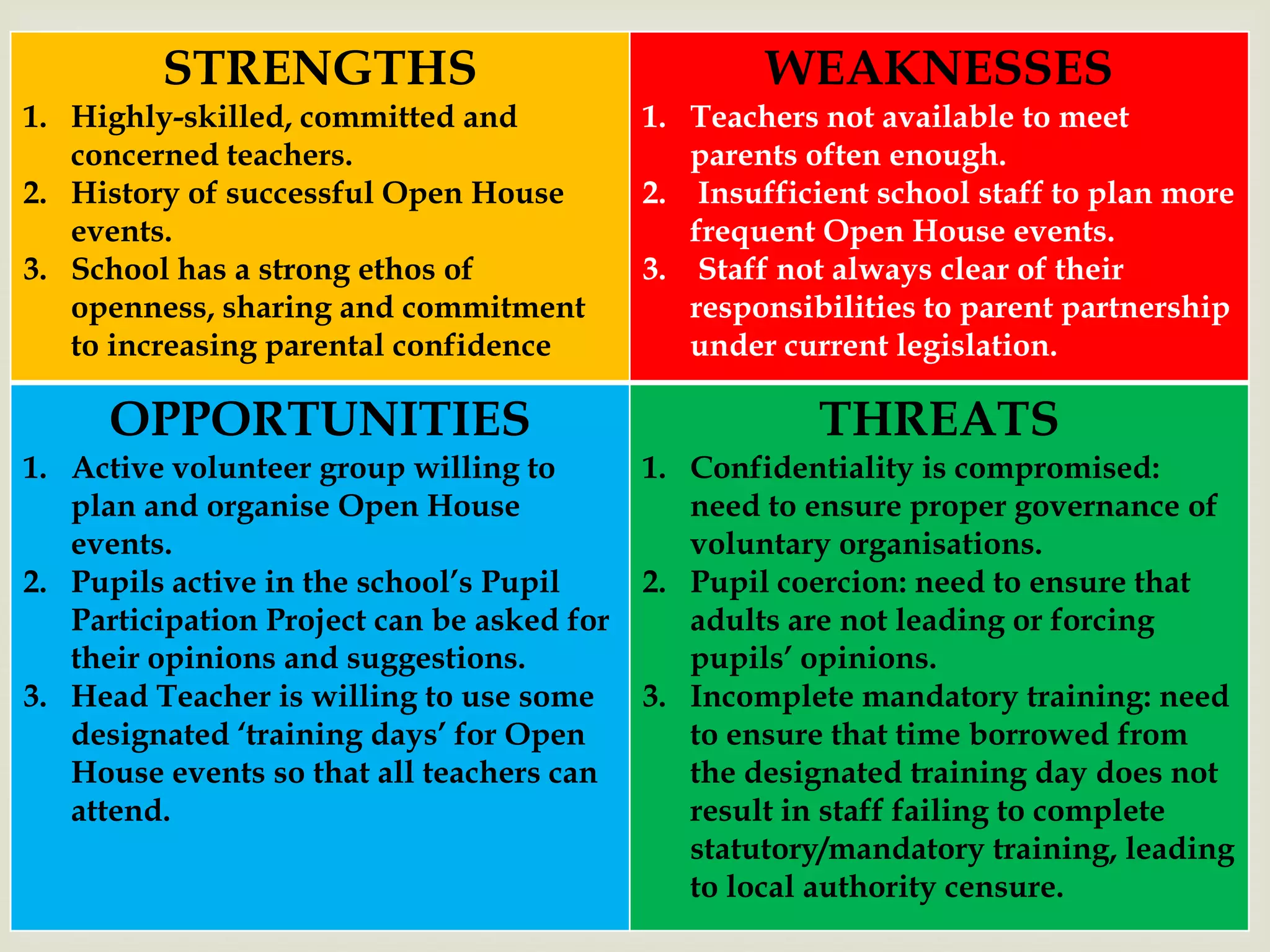 STRENGTHS                                  WEAKNESSES
1. Highly-skilled, committed and            1. Teachers not available to meet
   concerned teachers.                         parents often enough.
2. History of successful Open House         2. Insufficient school staff to plan more

                                       
   events.                                     frequent Open House events.
3. School has a strong ethos of             3. Staff not always clear of their
   openness, sharing and commitment            responsibilities to parent partnership
   to increasing parental confidence           under current legislation.

      OPPORTUNITIES                                     THREATS
1. Active volunteer group willing to        1. Confidentiality is compromised:
   plan and organise Open House                need to ensure proper governance of
   events.                                     voluntary organisations.
2. Pupils active in the school’s Pupil      2. Pupil coercion: need to ensure that
   Participation Project can be asked for      adults are not leading or forcing
   their opinions and suggestions.             pupils’ opinions.
3. Head Teacher is willing to use some      3. Incomplete mandatory training: need
   designated ‘training days’ for Open         to ensure that time borrowed from
   House events so that all teachers can       the designated training day does not
   attend.                                     result in staff failing to complete
                                               statutory/mandatory training, leading
                                               to local authority censure.
 