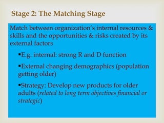 Stage 2: The Matching Stage
Match between organization’s internal resources &
skills and the opportunities & risks created by its
external factors
  E.g. internal: strong R and D function
  External changing demographics (population
  getting older)
  Strategy: Develop new products for older
  adults (related to long term objectives financial or
  strategic)
 