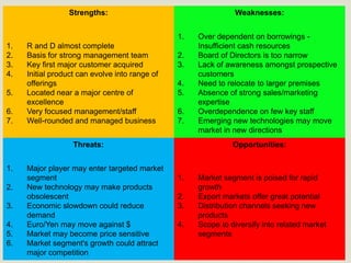 Strengths:                                    Weaknesses:


                                                1.   Over dependent on borrowings -
1.   R and D almost complete                         Insufficient cash resources
2.   Basis for strong management team           2.   Board of Directors is too narrow
3.   Key first major customer acquired          3.   Lack of awareness amongst prospective
4.   Initial product can evolve into range of        customers
     offerings                                  4.   Need to relocate to larger premises
5.   Located near a major centre of             5.   Absence of strong sales/marketing
     excellence                                      expertise
6.   Very focused management/staff              6.   Overdependence on few key staff
7.   Well-rounded and managed business          7.   Emerging new technologies may move
                                                     market in new directions
                   Threats:                                    Opportunities:


1.   Major player may enter targeted market
     segment                                    1.   Market segment is poised for rapid
2.   New technology may make products                growth
     obsolescent                                2.   Export markets offer great potential
3.   Economic slowdown could reduce             3.   Distribution channels seeking new
     demand                                          products
4.   Euro/Yen may move against $                4.   Scope to diversify into related market
5.   Market may become price sensitive               segments
6.   Market segment's growth could attract
     major competition
 