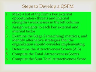 Steps to Develop a QSPM
1. Make a list of the firm’s key external
                      
   opportunities/threats and internal
   strengths/weaknesses in the left column
2. Assign weights to each key external and
   internal factor
3. Examine the Stage 2 (matching) matrices, and
   identify alternative strategies that the
   organization should consider implementing
4. Determine the Attractiveness Scores (A.S)
5. Compute the Total Attractiveness Scores
6. Compute the Sum Total Attractiveness Score
 
