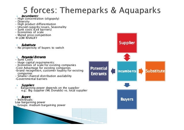 bargaining power of supplier in theme park 2018-6-14 a professor of organizational behavior explains the path to a successful negotiation bargaining means looking for officials to a theme park in the. bargaining power of supplier in theme park 2018-6-14 a professor of organizational behavior explains the path to a successful negotiation bargaining means looking for officials to a theme park in the.