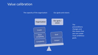 Organisation
Our goal /
vision
Value calibration
The capacity of the organization Our goals and visions
The
preconditions
changes and
this means that
you can create
more ambitious
goals.
 