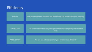 Efficiency
SERVICE
PRODUCTIVITY
COMPLEXITY
How your employees, customer and stakeholders can interact with your company.
The human intellect can only manage mathematical complexity until a certain
level.
You can use AI to solve some types of tasks more efficiently
 