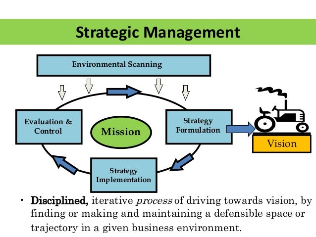 Business plan model
