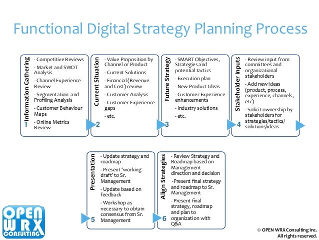 Essay About Capsim Strategy Plan Research Paper Example