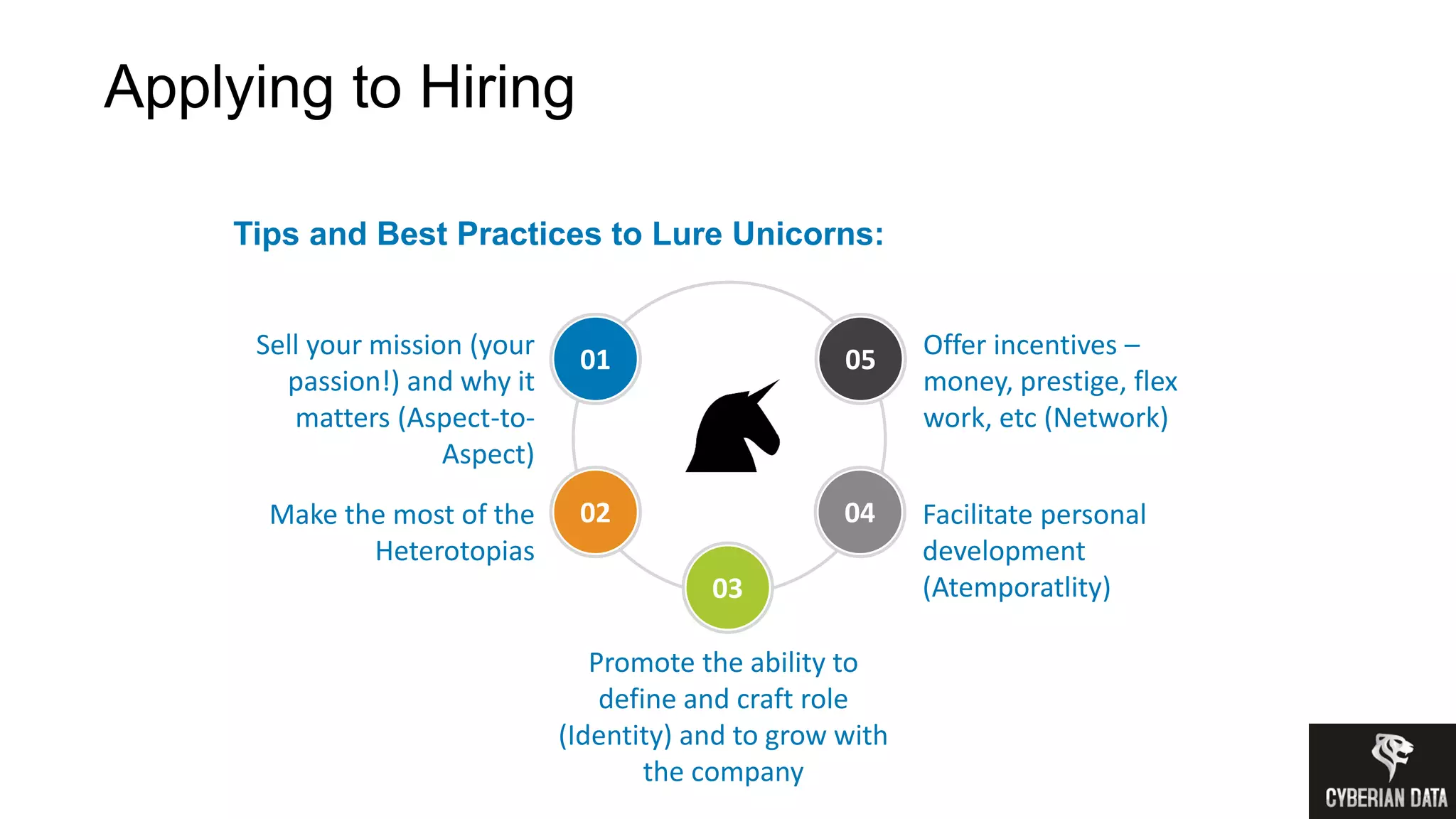 Applying to Hiring
Tips and Best Practices to Lure Unicorns:
01Sell your mission (your
passion!) and why it
matters (Aspect-to-
Aspect)
02Make the most of the
Heterotopias
05 Offer incentives –
money, prestige, flex
work, etc (Network)
03
Promote the ability to
define and craft role
(Identity) and to grow with
the company
04 Facilitate personal
development
(Atemporatlity)
 